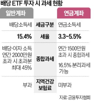 美·日선 은퇴후 '배당 귀족'…韓선 세금폭탄