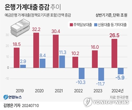 오늘 하반기 첫 금통위 통화정책회의…금리 12연속 동결될 듯