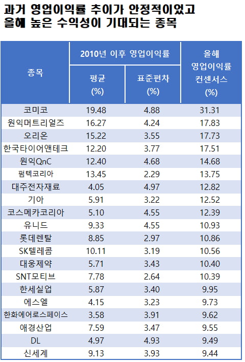 자료=에프앤가이드 데이터가이드