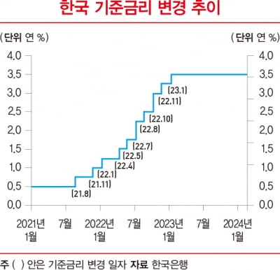 아파트 공급 확대 발표...강남 집값 잡을까