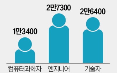 "상명하달식 기업문화 싫다"…TSMC 美 공장 떠나는 미국인