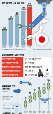 로봇 입으면 무거운 상자도 '거뜬'