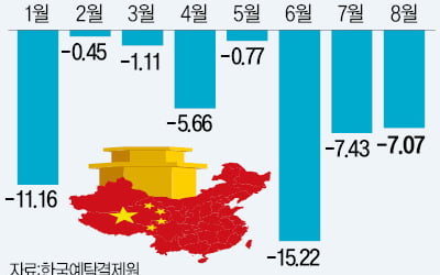 바닥론 中증시…내수 부양책 약발 먹힐까