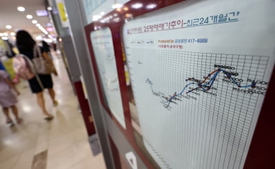 엇갈리는 건설株 전망…"위험 여전" vs "매수 기회"