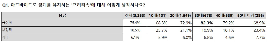 "취업 대신 알바 생각보다 나쁘지 않네요"…반전 결과 [곽용희의 인사노무노트] 