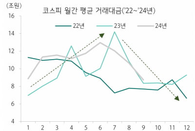 "밸류업 '유망기업' 지수에 들어갈 만한 종목은…"-하나