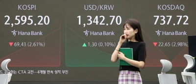 코스피, 쌍끌이 팔자 속 3% 급락…7만전자·17만닉스 '동반 붕괴'