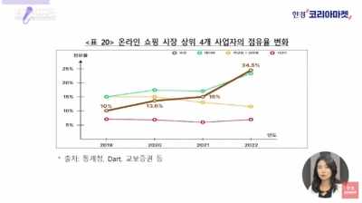 "쿠팡이 그렇게 잘못했나요?"…'과징금 1628억' 이유 있었다