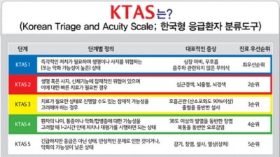 추석에 의료대란 벌어질까…"경증 환자는 동네 병원으로"