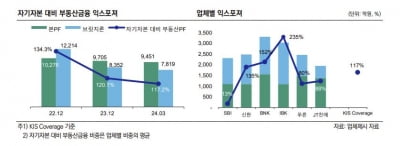 상반기 이어 하반기도 저축은행 신용도 '흔들'…구조조정 압박도 거세