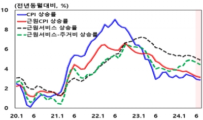 빅컷 이후 환위험 관리에 '비상'