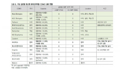 대규모 CMO 일감 확보한 바이넥스, 내년부터 매출 퀀텀점프