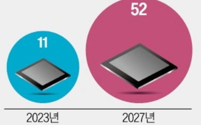 "최고의 HBM4 출시"…삼성, TSMC와 맞손