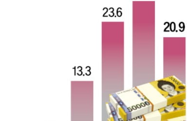 '지역화폐 재정투입 의무화' 밀어붙이는 野