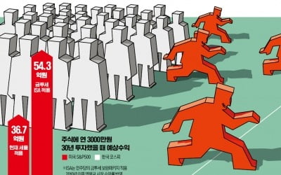 "주식 다 팔아치우겠다" 강남 부자들 대혼란…무슨 일이