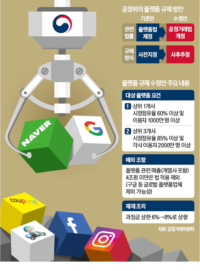 플랫폼 '反독점 규제'…구글·네이버 포함, 쿠팡은 빠질듯