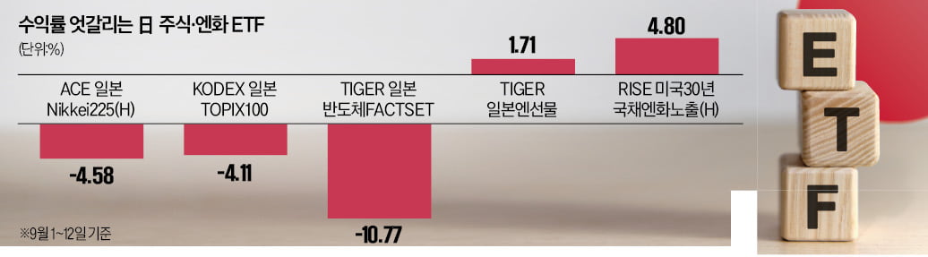 日증시 약세 전망에…발 빼는 일학개미