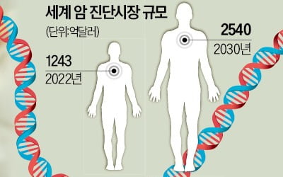 지니너스, 일본판 '캔서문샷' 참여…유전체 분석해 정밀 암진단 제공