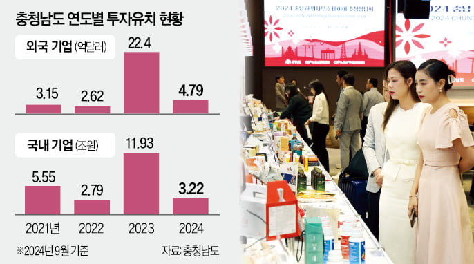 지난 25일 충남 예산군 덕산 스플라스 리솜에서 열린 ‘2024 충남 해외사무소 초청 바이어 수출상담회’에서 바이어들이 행사장에 전시된 국내 기업 제품을 살펴보고 있다.   충청남도 제공 