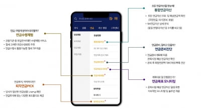 퇴직연금 모바일앱 인기에…NH투자증권, 고용부의 우수사업자로 선정