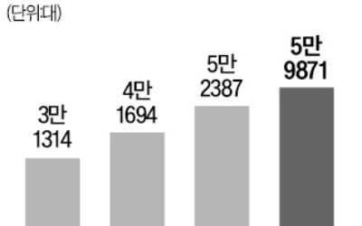 바다 넘어 폰 배달…전국 곳곳에 뜨는 드론 배송