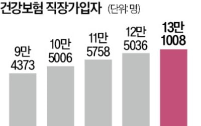 노인 1000만 시대…노부모 부양하며, 일하는 고령자 급증