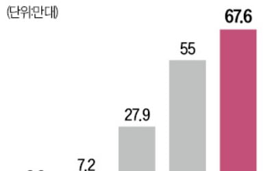 EU '中전기차 관세폭탄'…최고 45.3%