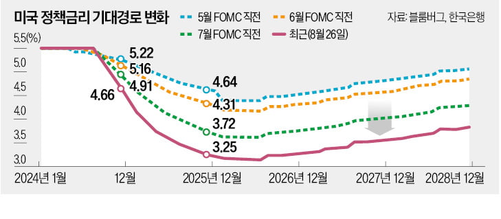 요즘 외국인이 한국 증시 불안하게 보는 까닭 [한상춘의 국제경제 읽기]