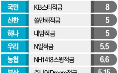 내 아이 '생애 첫 적금'…年8% 고금리 올라타세요