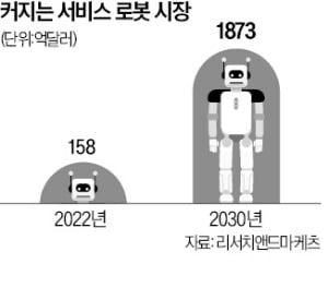 사용한 만큼 돈 내는 '로봇 구독시대' 온다…백화점도 '좋아요'