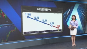 중국 증시 미래-[월가의 돈이 되는 트렌드 '월렛']