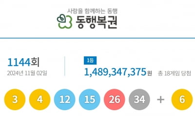 '로또 1등' 18명 무더기 당첨…1인당 15억씩 받는다