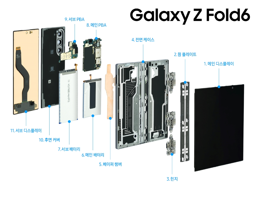 갤럭시 Z 폴드6 전면 분해도 이미지