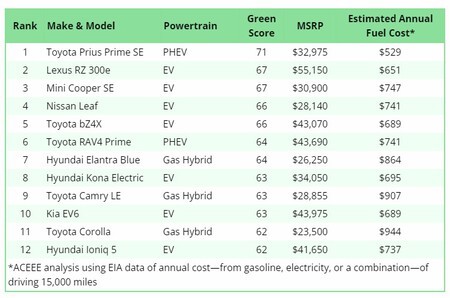 Greenercars