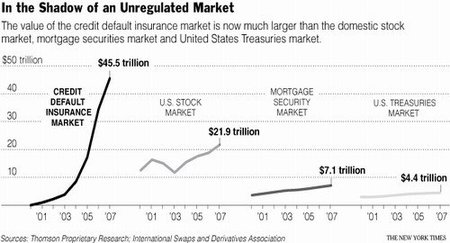 ¿Qué son los Credit Default Swaps?