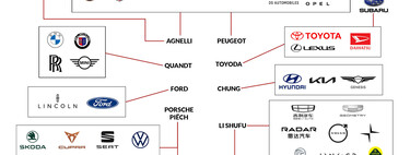 Estas ocho familias controlan más del 50 % de la producción mundial de coches