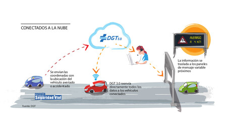 Así se comunican con la DGT las luces de emergencia V16