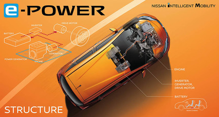 Nissan E Power