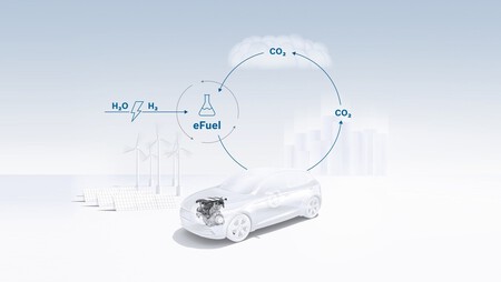 Proceso de producción de e-fuel.