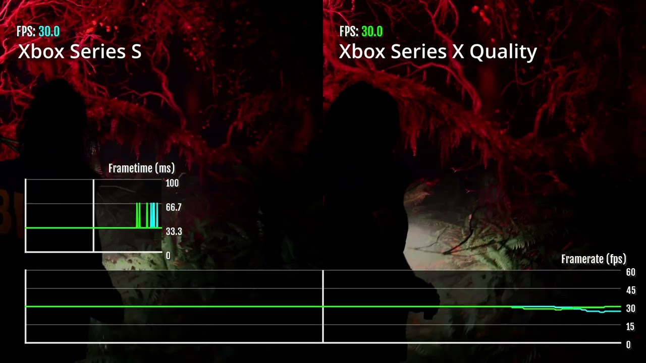 Alan Wake 2: Xbox Series X vs. Xbox Series S performance comparison - YouTube