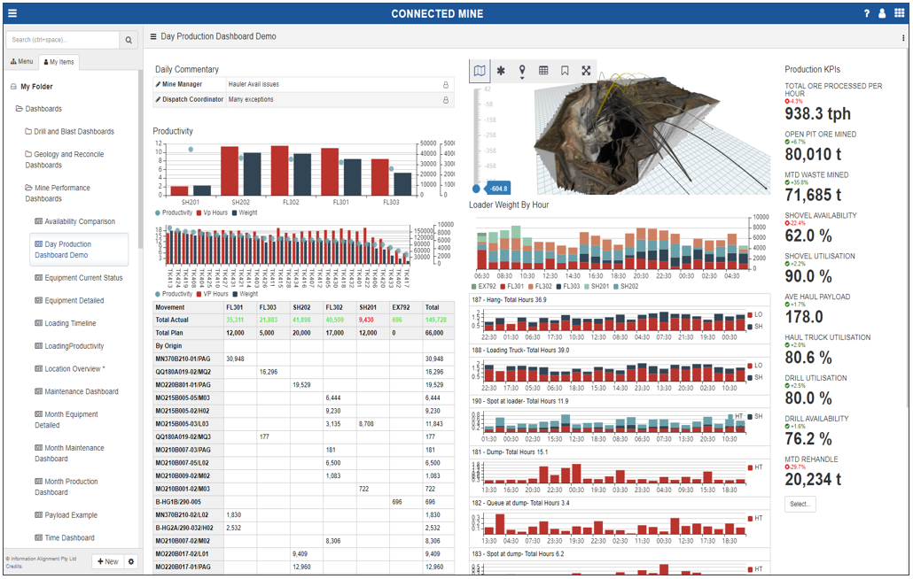 Connected Mine Reporting Dashboard