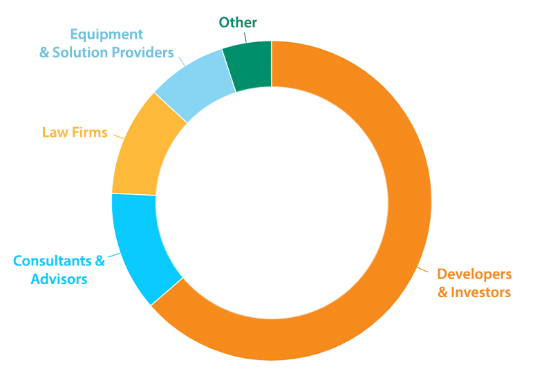 A pie chart detailing the audience breakdown from last year's event