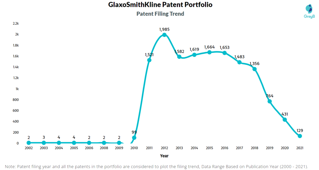 Glaxosmithkline Filing Trend