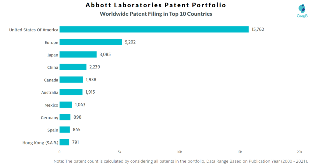 Abbott Worldwide Patent