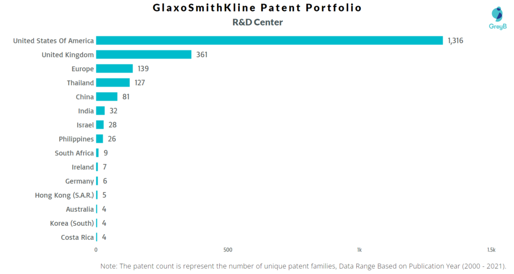 Research Centers of GlaxoSmithKline Patents