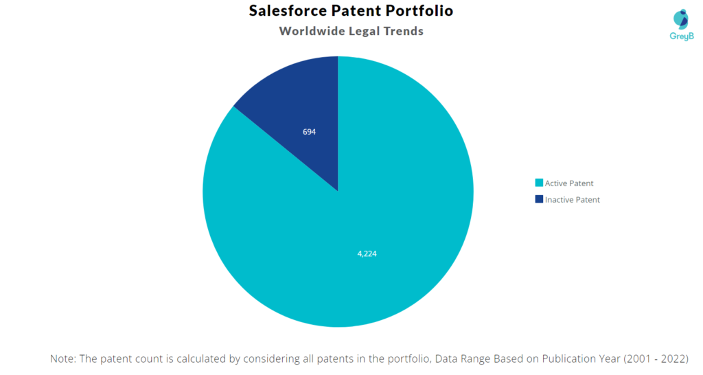 Salesforce Worldwide Legal Trends