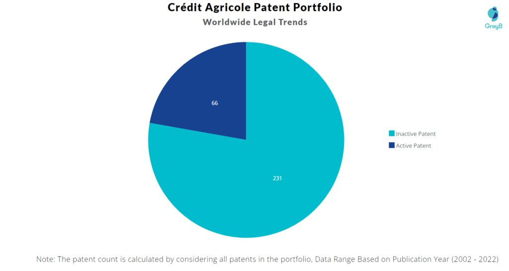 Credit Agricole Worldwide Legal Trends