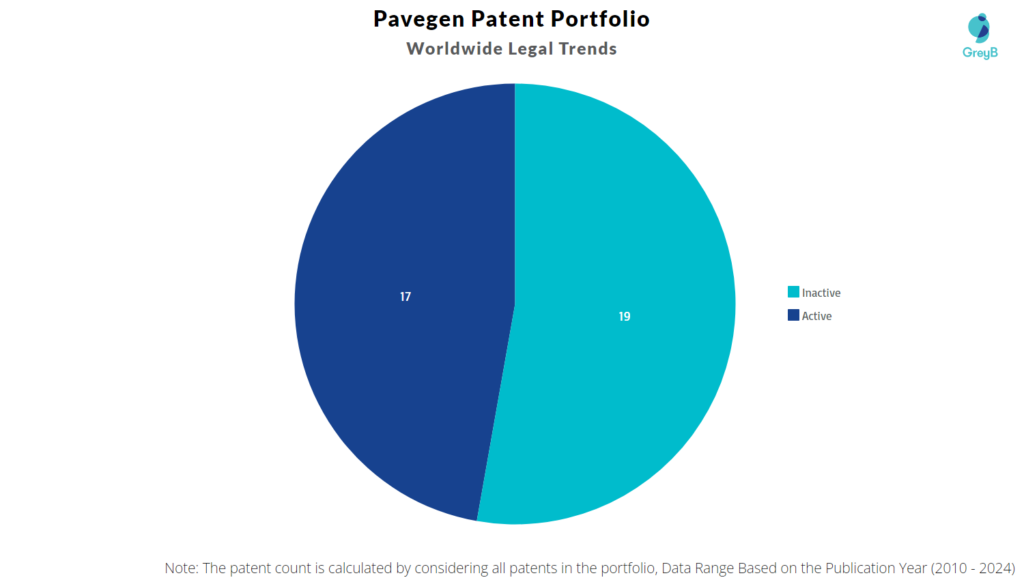 Pavegen Patent Portfolio