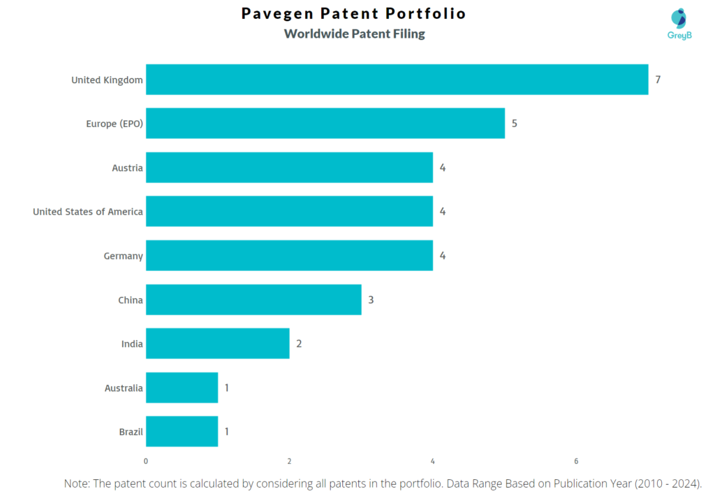 Pavegen Worldwide Patent Filing