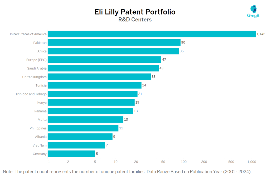 R&D Centers of Eli Lilly